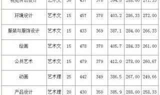 广东高考分数线2013 2013年广东省高考最高分
